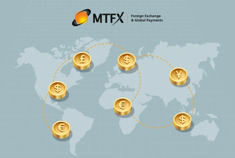 MTFX Introduction