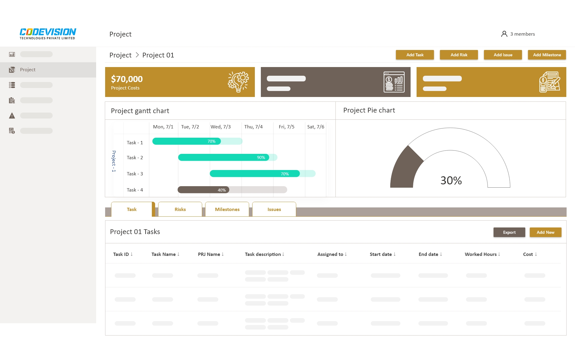 Healthcare industry dashboard