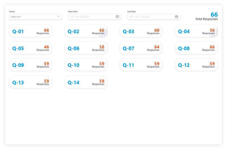 hyva-dashboard