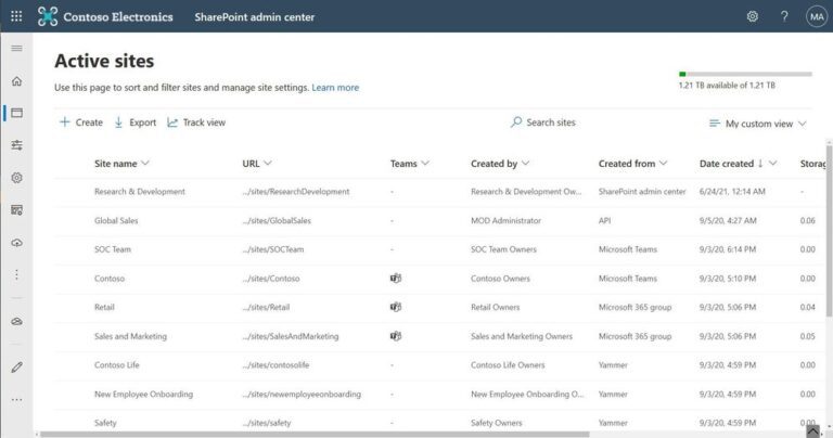 SharePoint Admin Center Active Sites