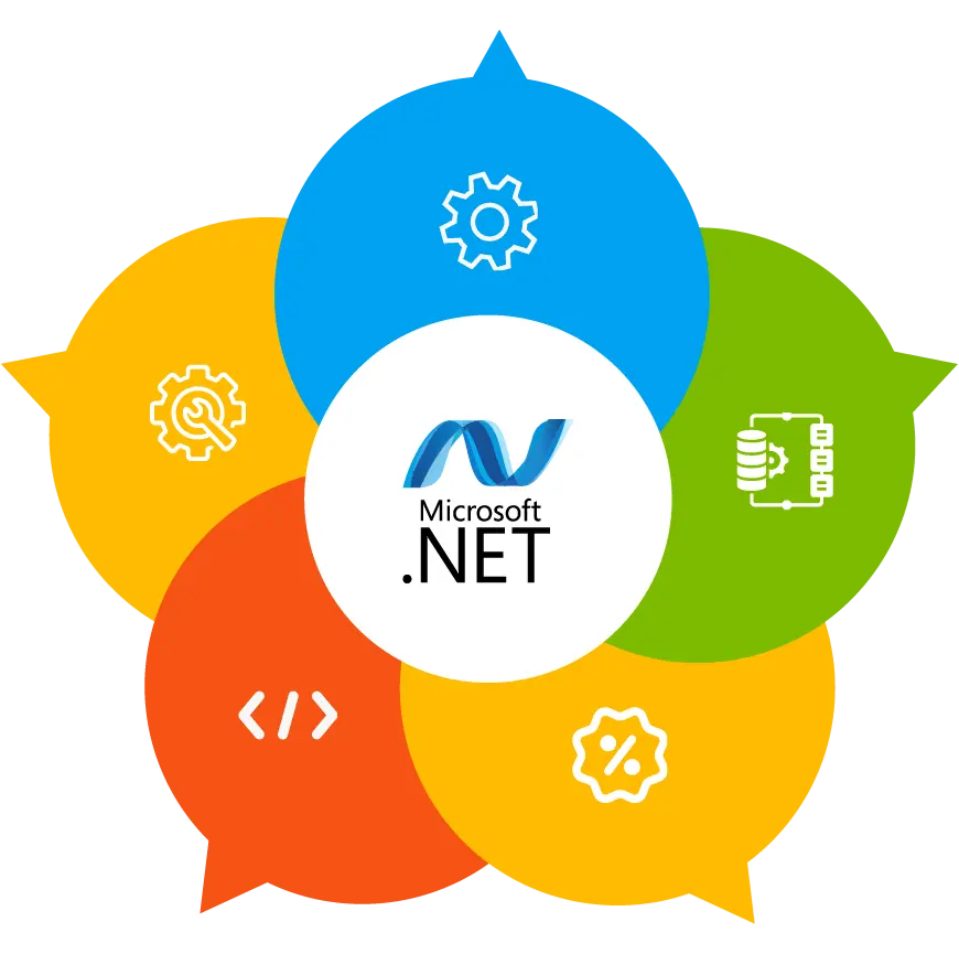 Asp .Net Development Services