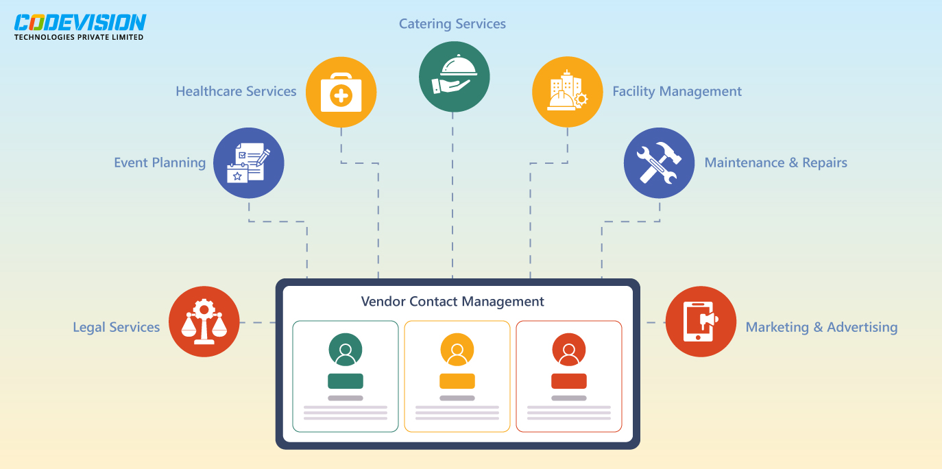 Vendor Management Application