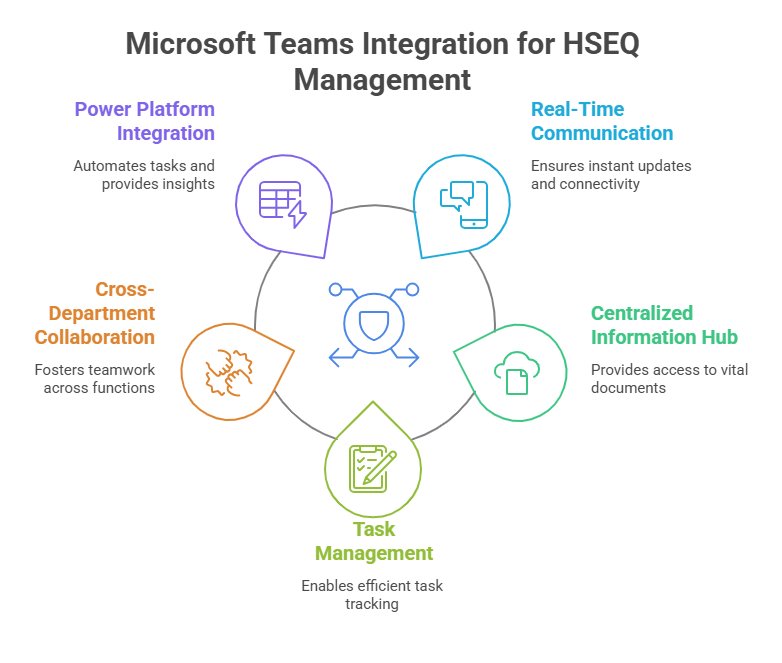 Key Features for HSEQ Management 