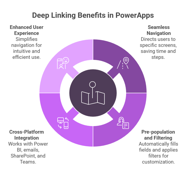 Transform Your PowerApps Workflow with Deep Linking Integration ...