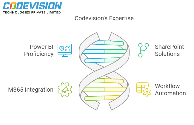 Why Codevision for HSEQ Solution? 