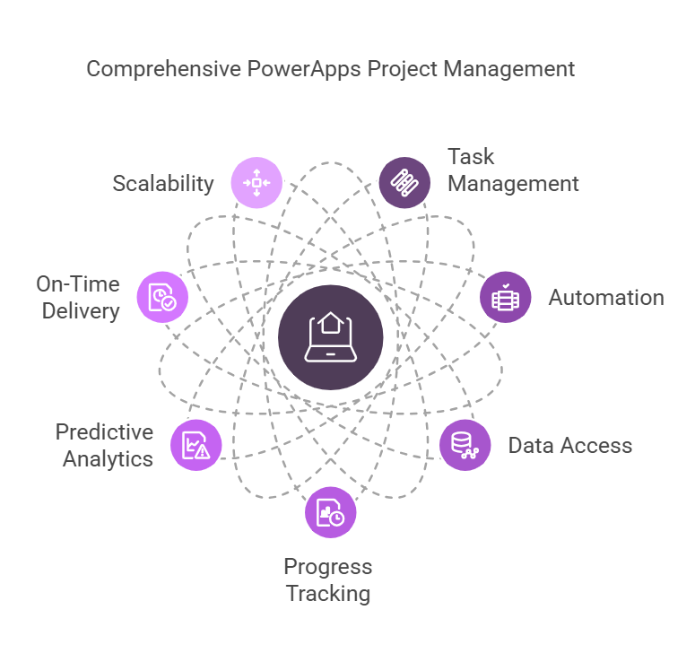 Key Features of a PowerApps-based Project Management System for Real Estate