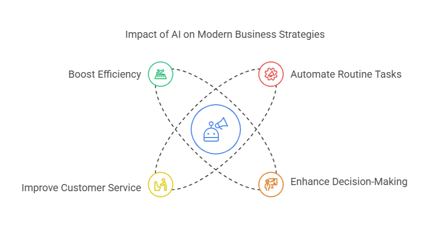 Integrating AI Models with PowerApps  