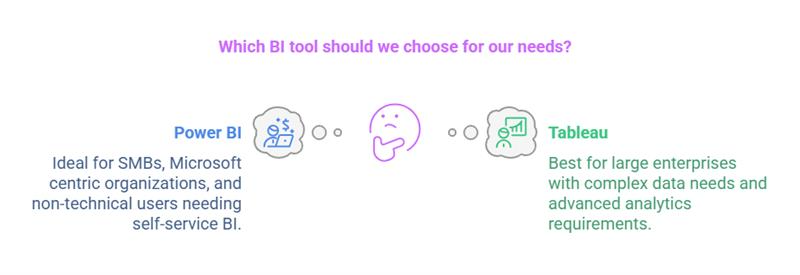 Power BI VS Tableau