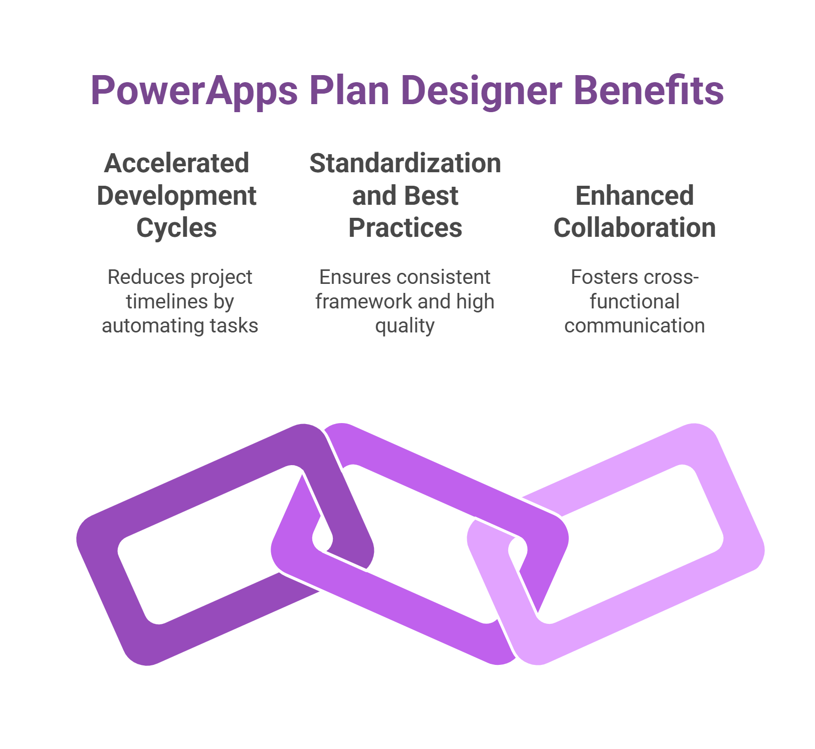 Benefits of PowerApps Plan Designer 