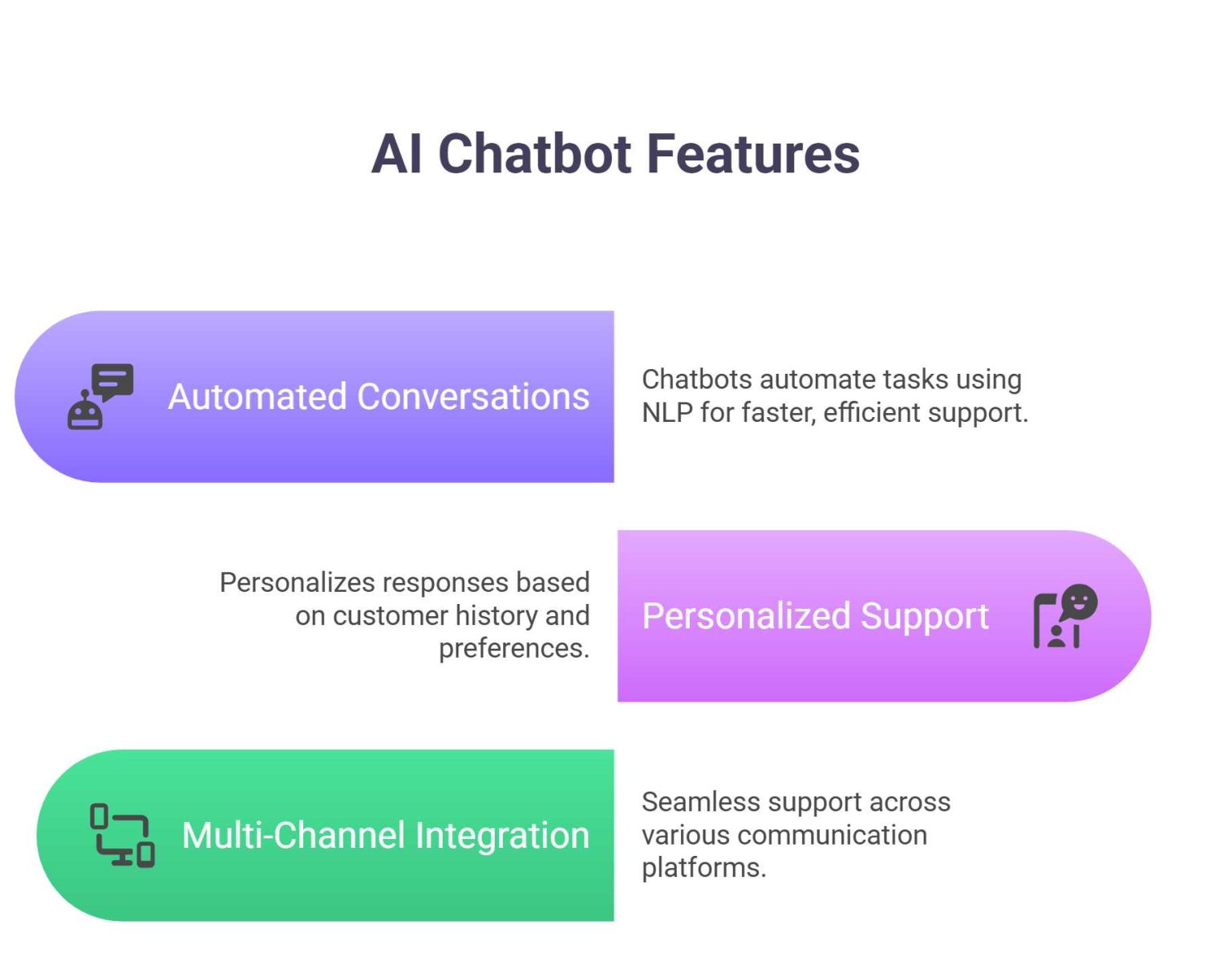 Enhancing Customer Support with AI and Microsoft Copilot Studio ...