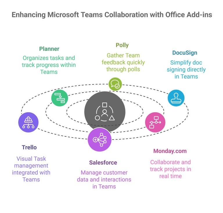 Boost Productivity with Office Add-ins in Microsoft Teams | Codevision ...