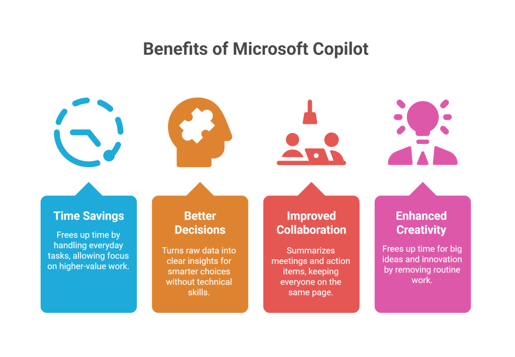 Benefits of Microsoft Copilot