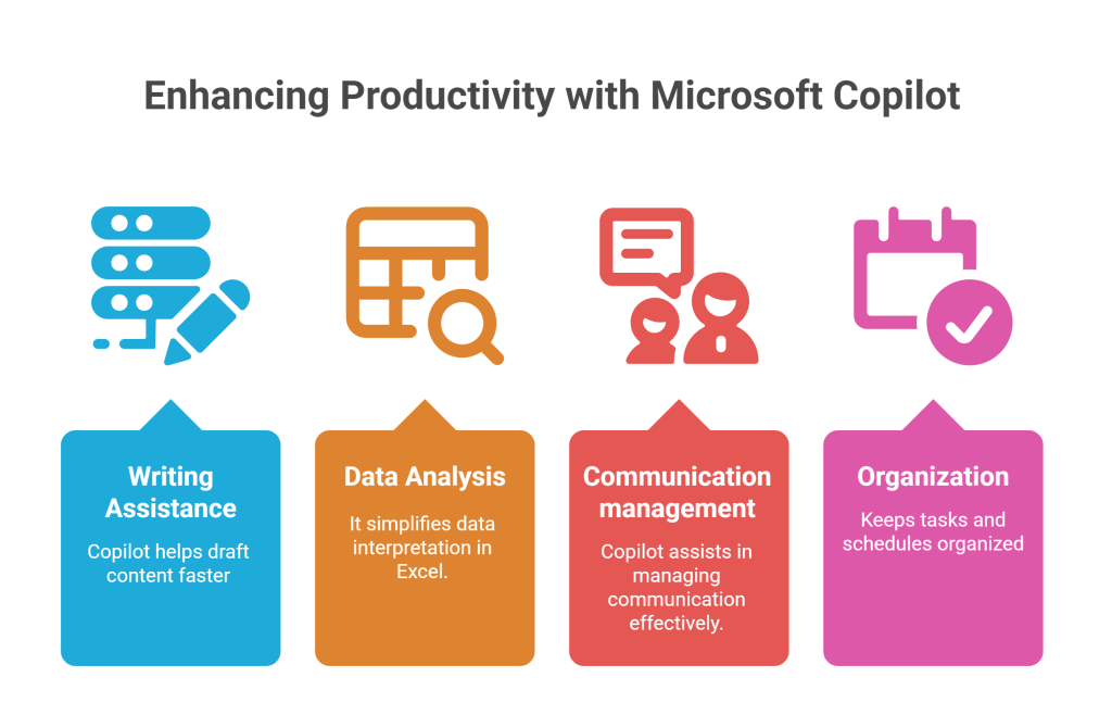 Enhancing Productivity with Microsoft Copilot
