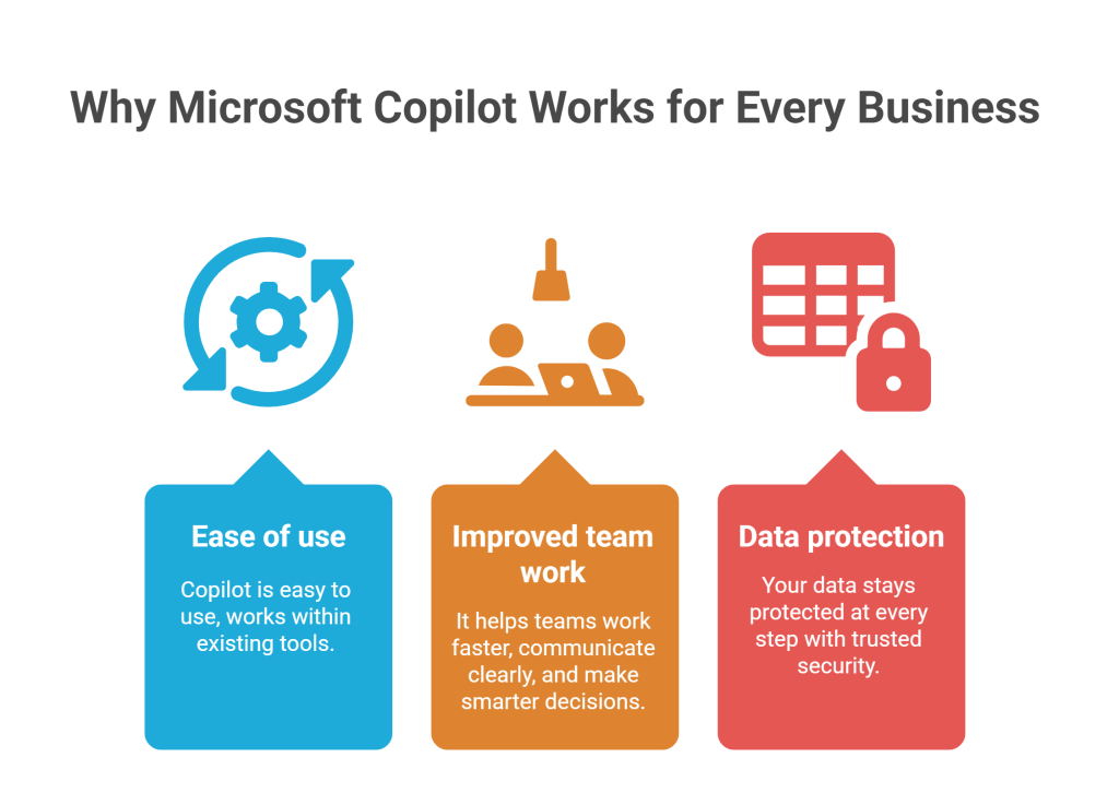 Why Microsoft Works for Every Business