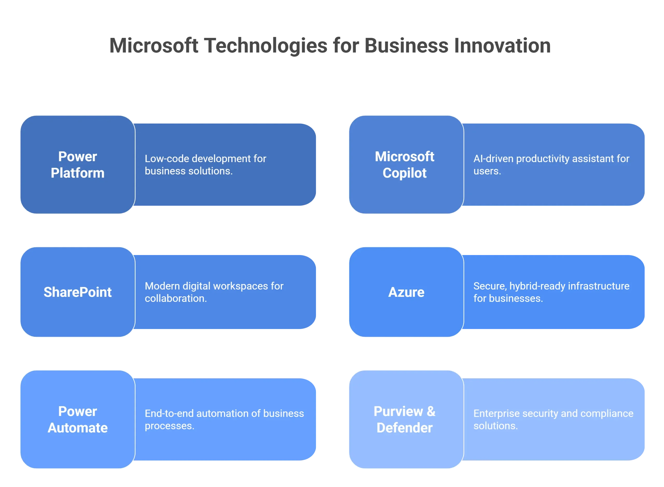 Key Takeaways for Business & Technology Leaders