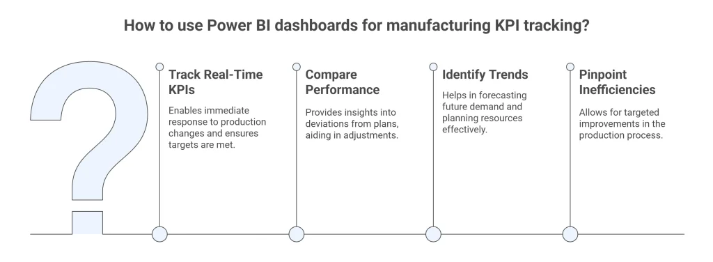 How Power BI Helps Manufacturing Businesses Scale