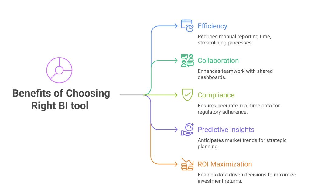 Why the Right BI Tool Matters 
