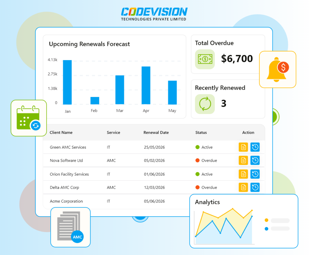 CV Renew 365
