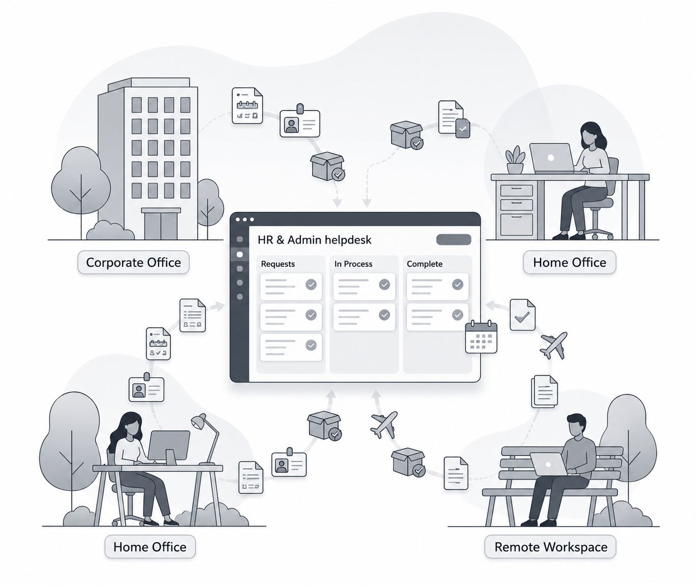 HR & Admin Request Management for a Distributed Workforce