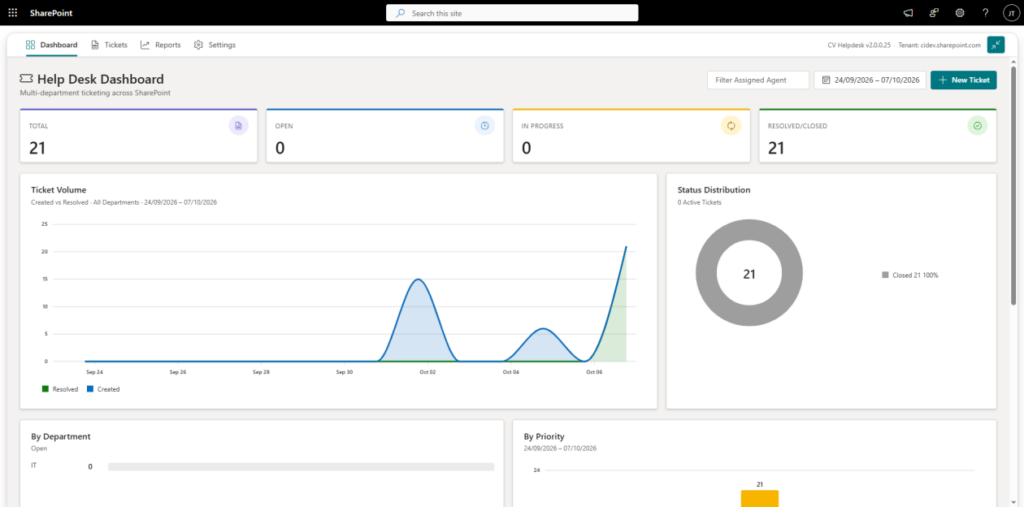 use manual dashboard of cv helpdesk