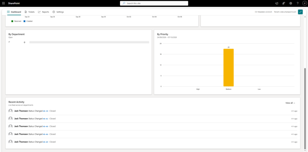 Dashboard in CV Helpdesk