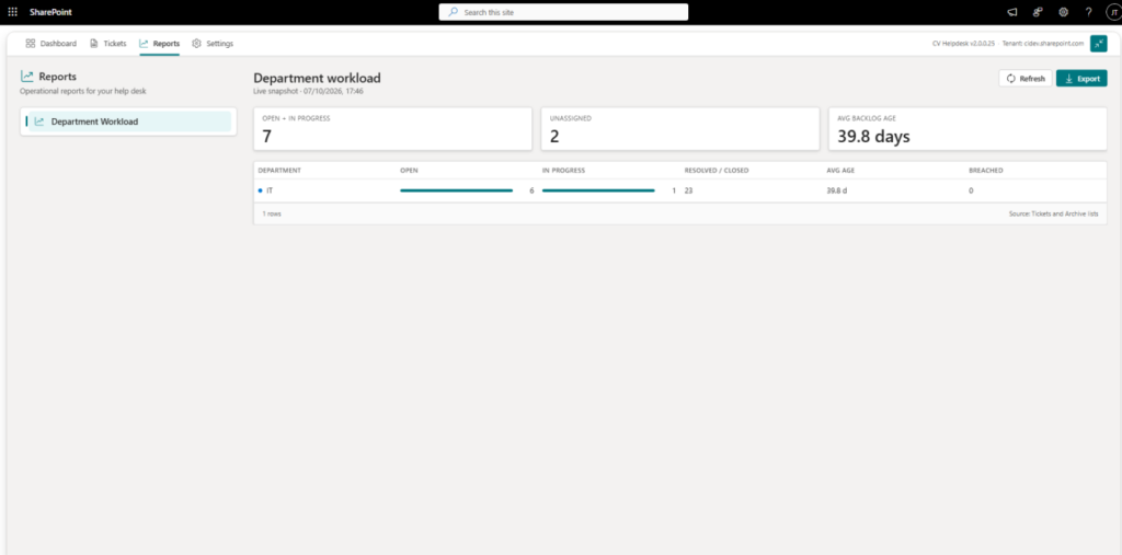 CV Helpdesk Reports section
