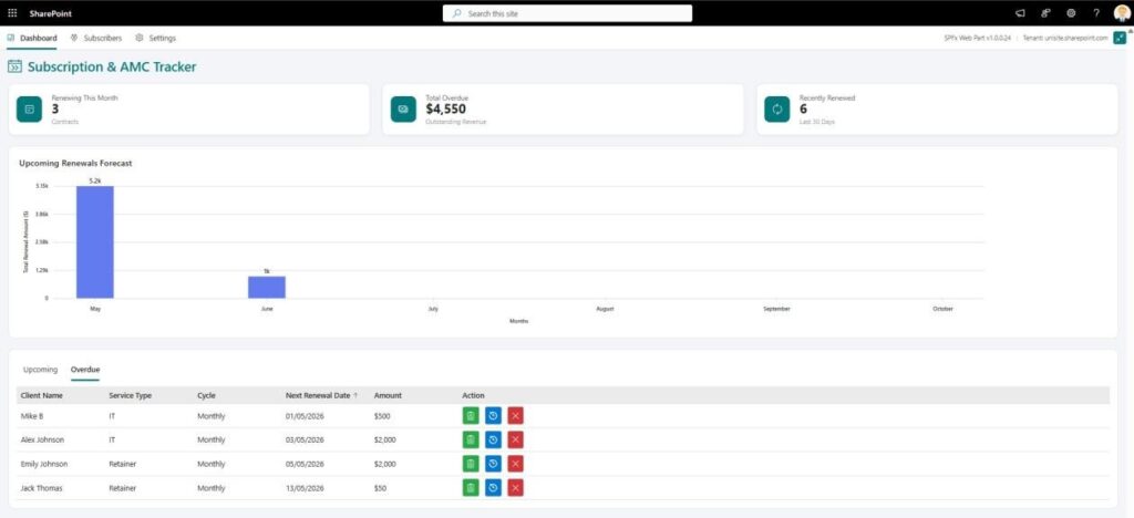 CV Renew 365 Dashboard
