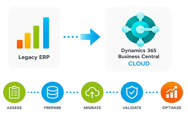 Business Central-1