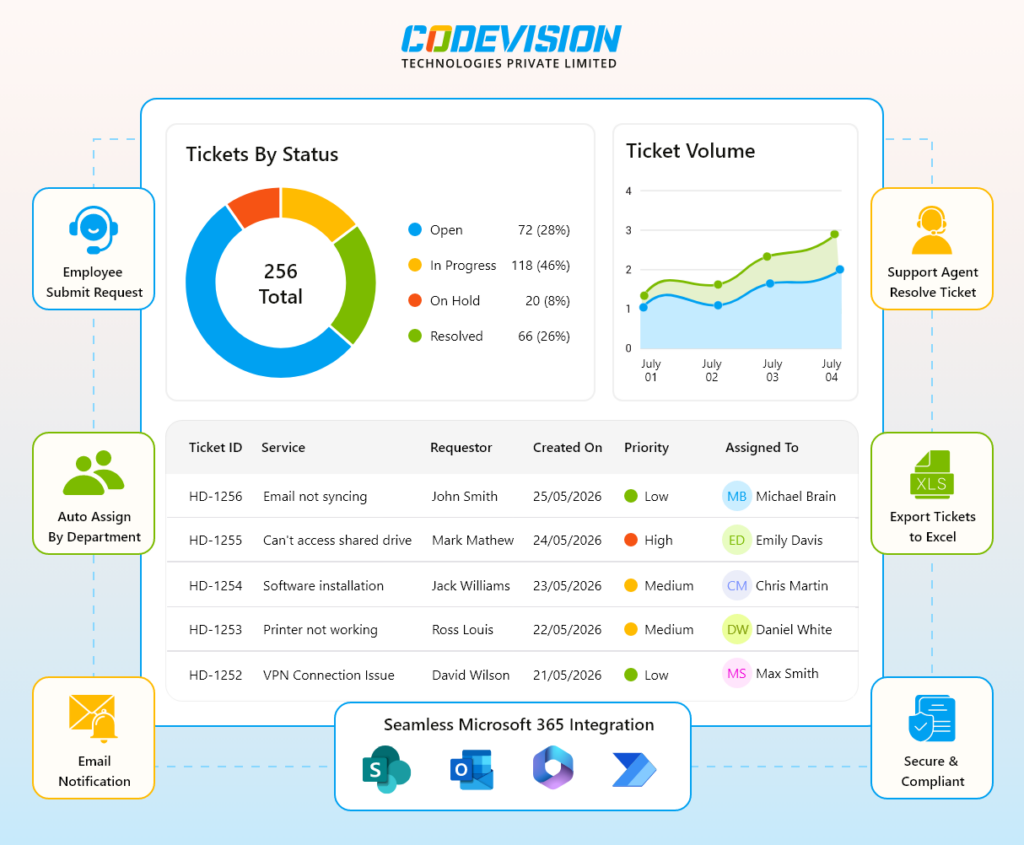 CV-Helpdesk