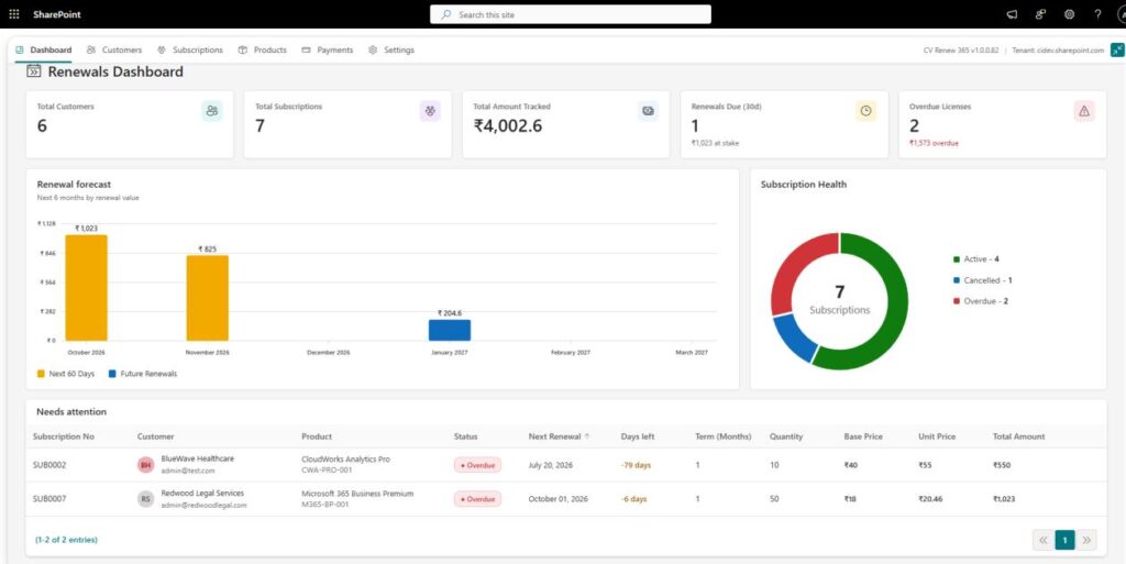 CV-renew-365-dashboard