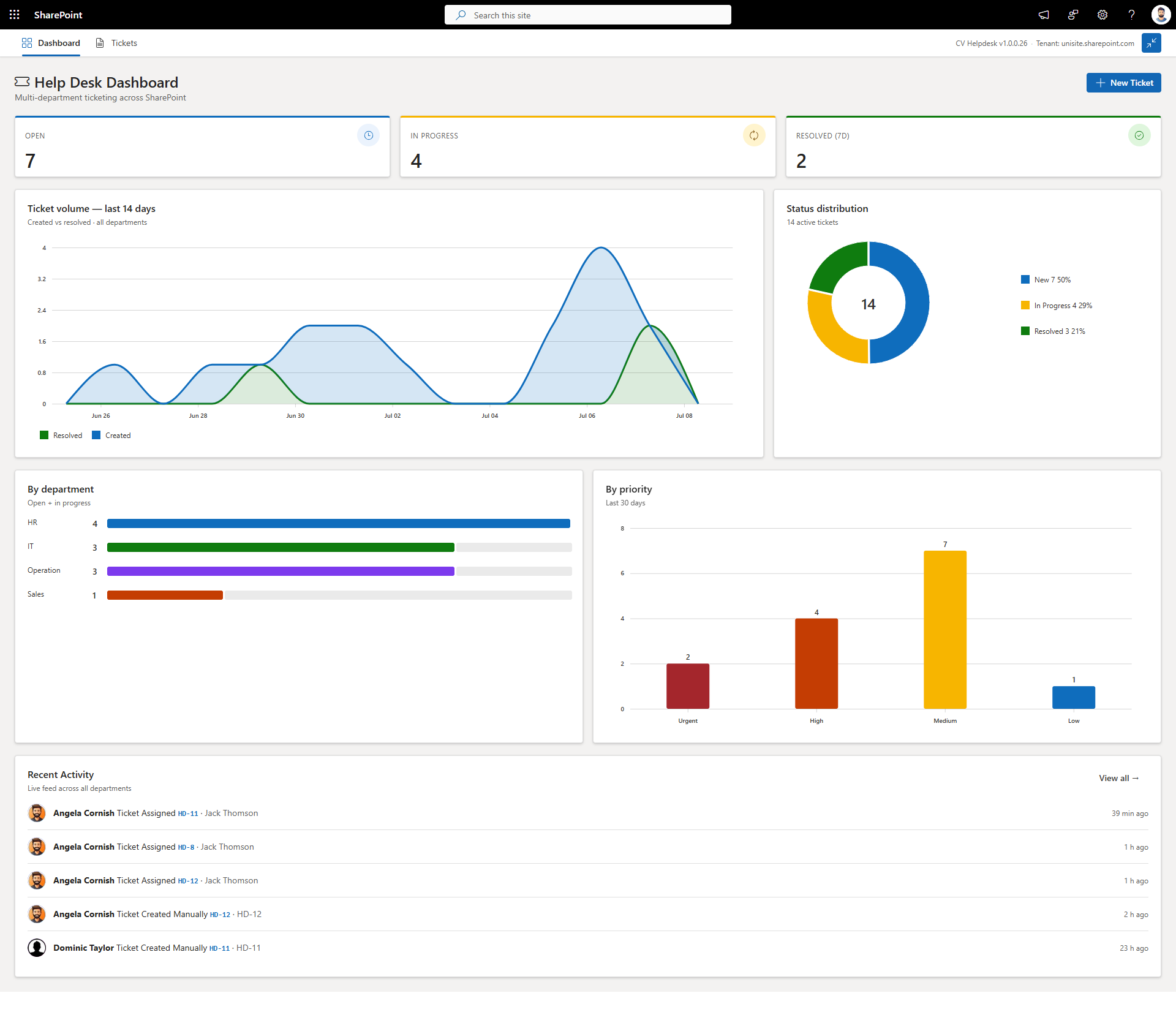 Dashboard-Image