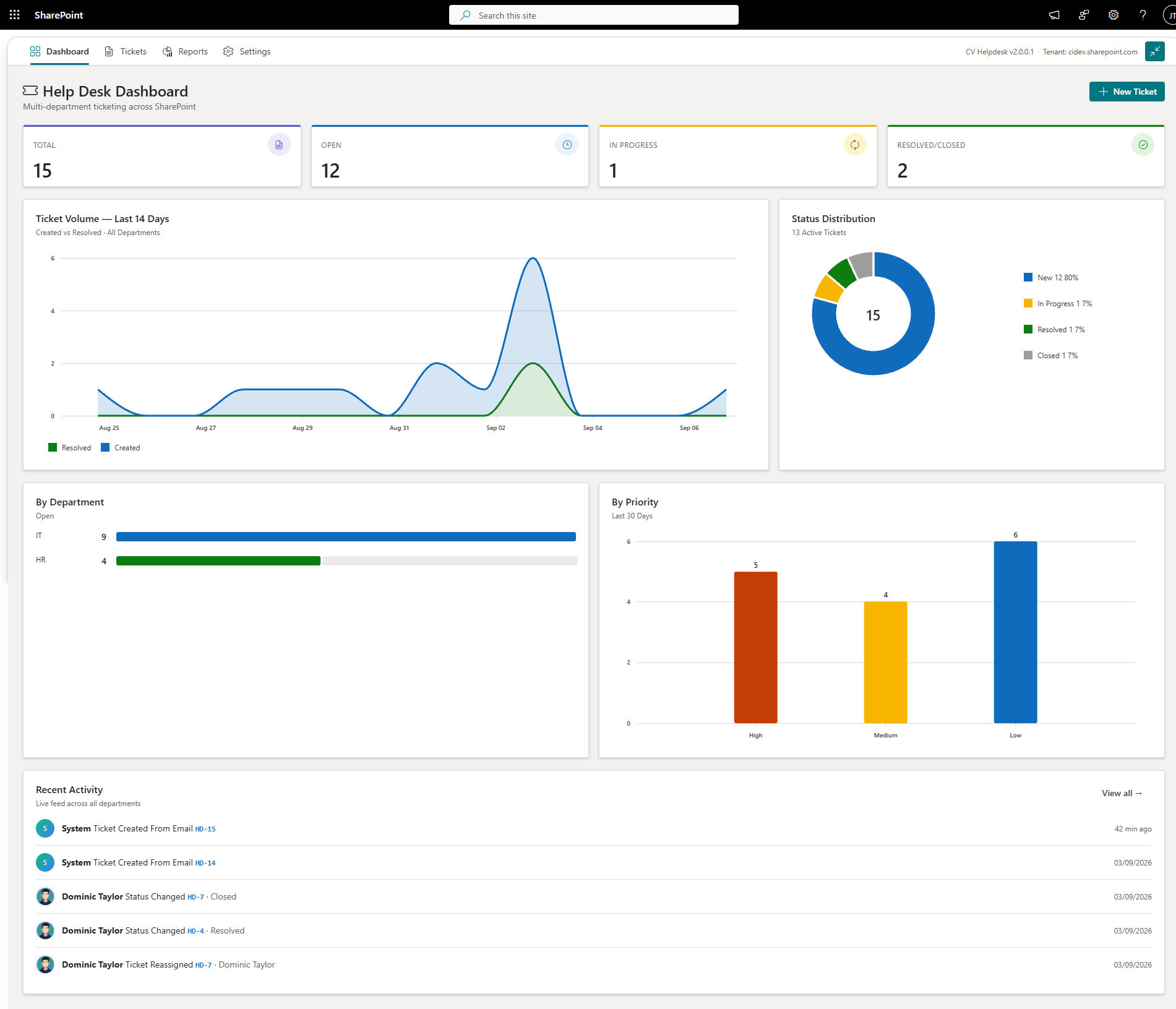 Helpdesk-dashboard-support