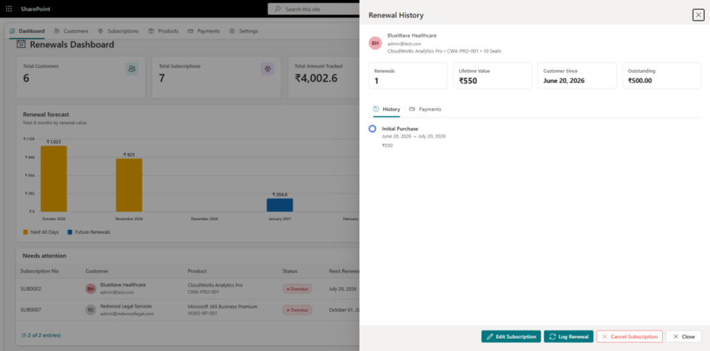 renewals dashboard