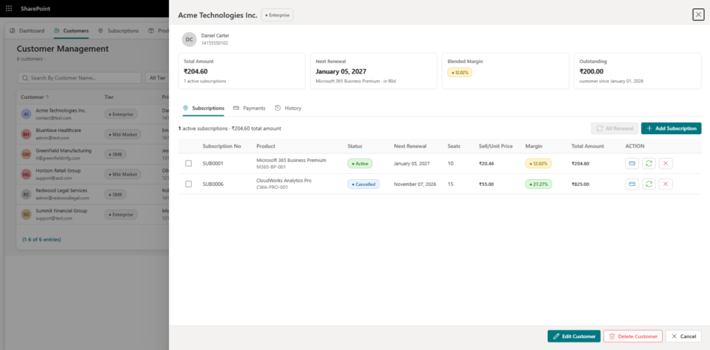 customer management with CV Renew 365