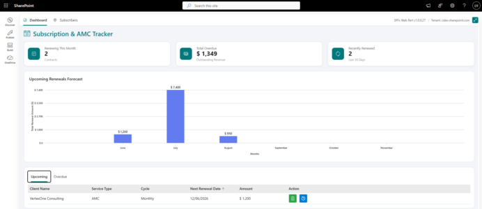 Dashboard for upcoming renewal Dashboard for upcoming renewal